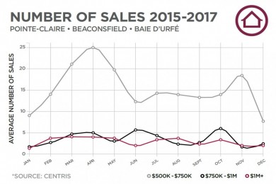 The myth of the spring market